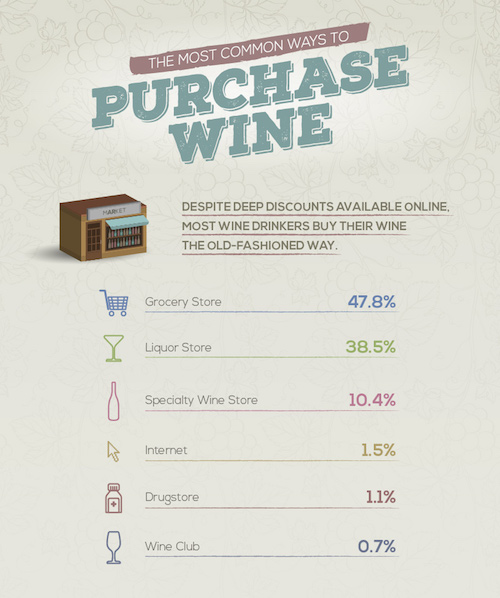 New Survey Shows What Wine You Like, and Why Drink Wine Paste